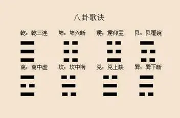 八卦诀